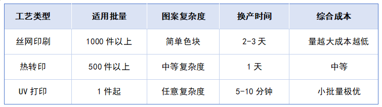 2026年UV打印機(jī)在玩具制造業(yè)的應(yīng)用與機(jī)遇，玩具UV打印的應(yīng)用優(yōu)勢